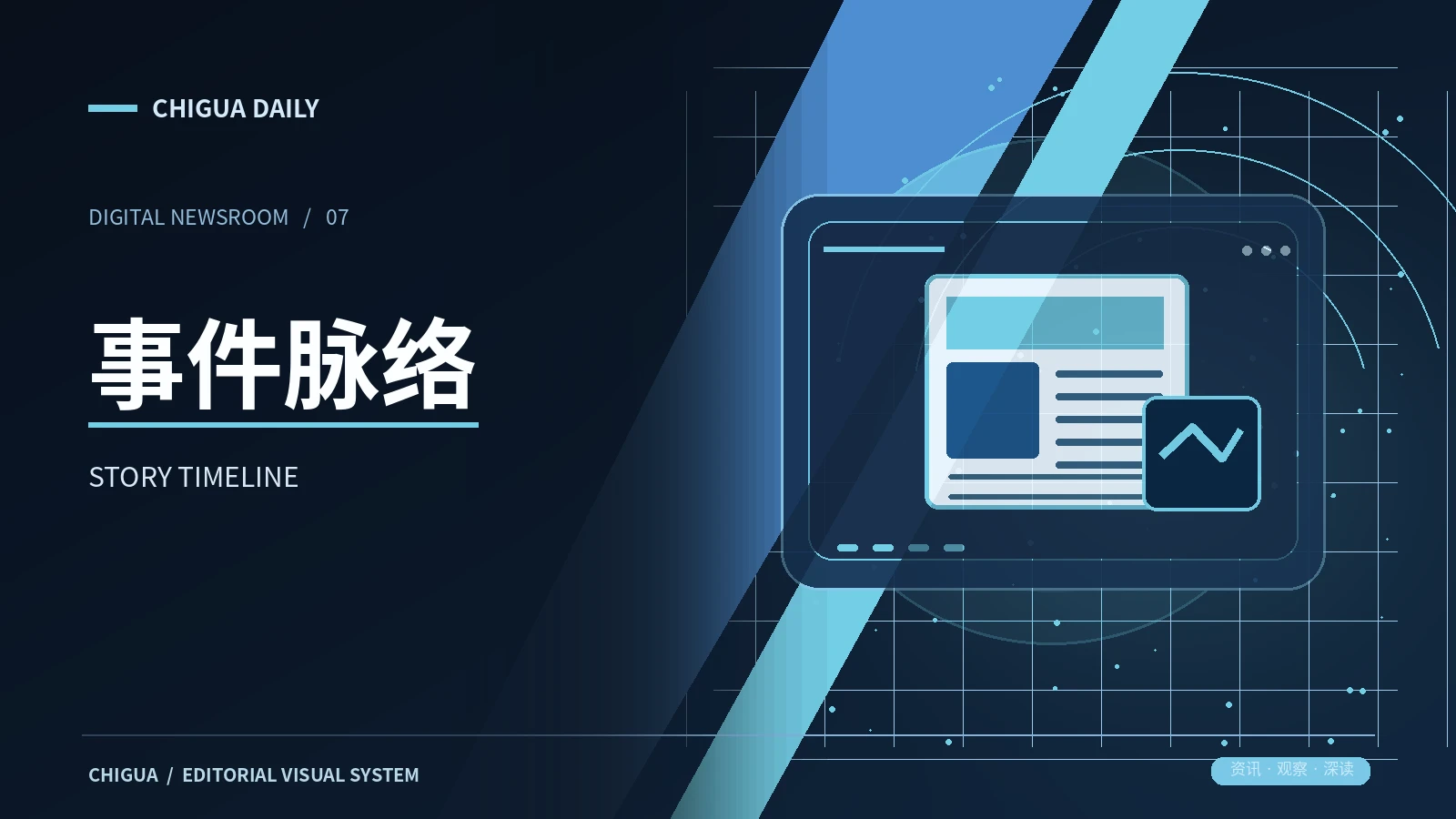 事件脉络